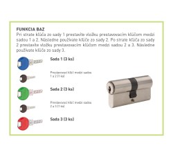 DK - Doplňková překódovací funkce BAZ pro EXPERT (5/6)