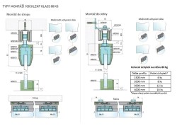 SC - POSUVNÝ SYSTÉM SERIES 100 SILENT GLASS 80 KG - - SC – posuvný systém SERIES 100 SILENT GLASS pro jednokřídlé dveře 1D 1500/80 (5/6)